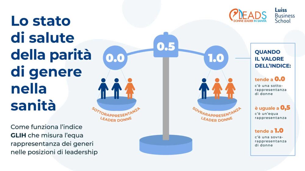 L’Associazione Donne Leader in Sanità e Luiss Business School presentano il secondo rapporto dell'Osservatorio sull’Equità di Genere della Leadership in Sanità